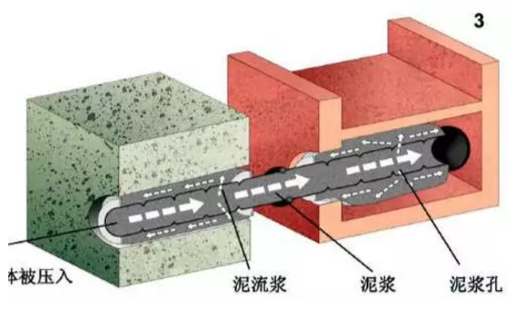 什么是磚石結構體內(nèi)隱形修復加固技術？
