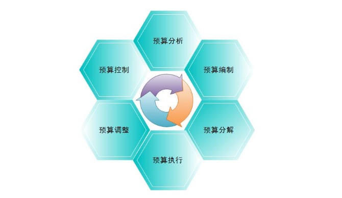 建筑工程的加固預算員需要什么樣的能力？