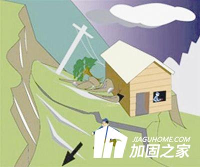 房屋災后鑒定有哪些方面內容呢？