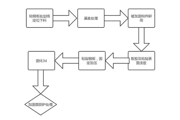 春節假期第一個工作周，讓加固新知識打敗的你的“假期綜合癥”
